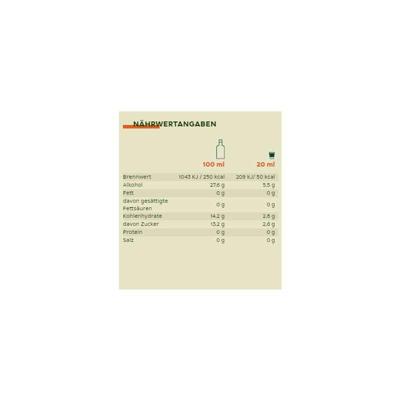 Jägermeister Scharf 33 Vol.%, 0,7L